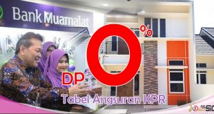 Simulasi KPR Bank Muamalat Tanpa DP Bisa Punya Rumah Syariah