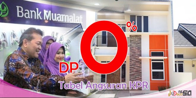 Simulasi KPR Bank Muamalat Tanpa DP Bisa Punya Rumah Syariah