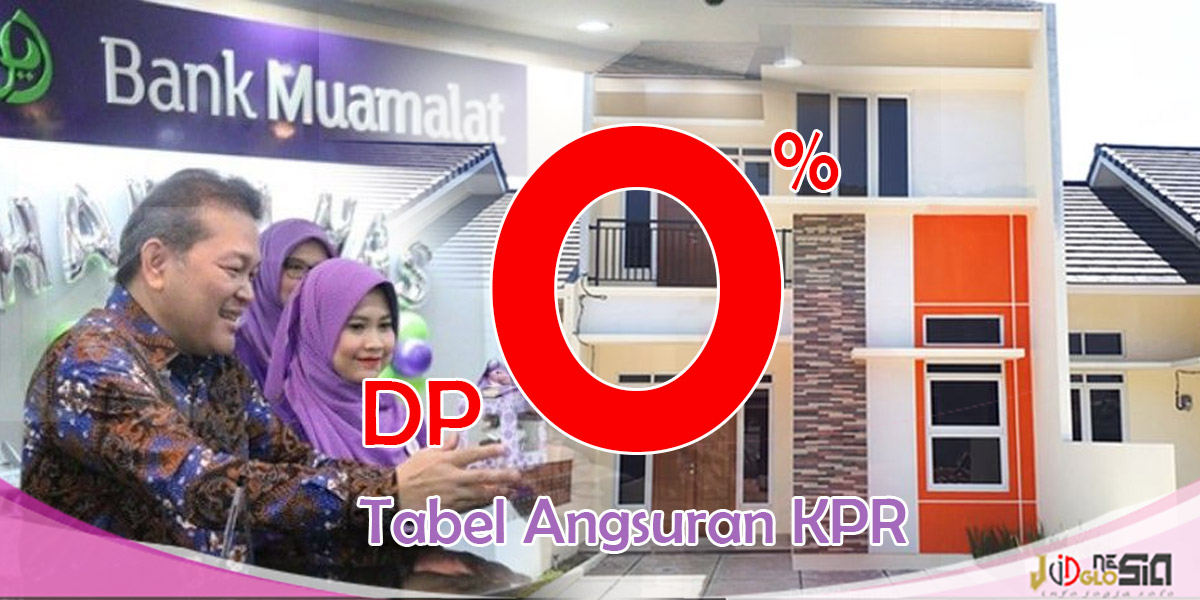 Simulasi Kpr Bank Muamalat Homecare24