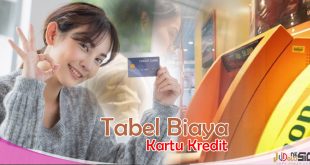 Tabel Biaya Kartu Kredit Danamonm Bunga dan Denda keterlambatan