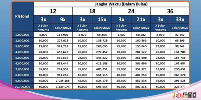 Tabel KUR Terbaru