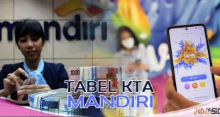 Tabel Pinjaman KTA Mandiri, Kelebihan dan Tips Pengajuan Mudah ACC