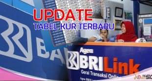 Tabel Pinjaman KUR BRI Update Bulan Ini Lebih Ringan Angsuran