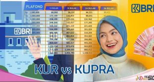 Tabel Angsuran KUPRA BRI dan Cara Pengajuan Cepat ACC