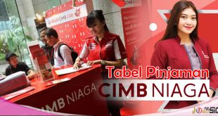Tabel Pinjaman Bank CIMB Niaga dan Tips Sukses Pengajuan Pinjaman