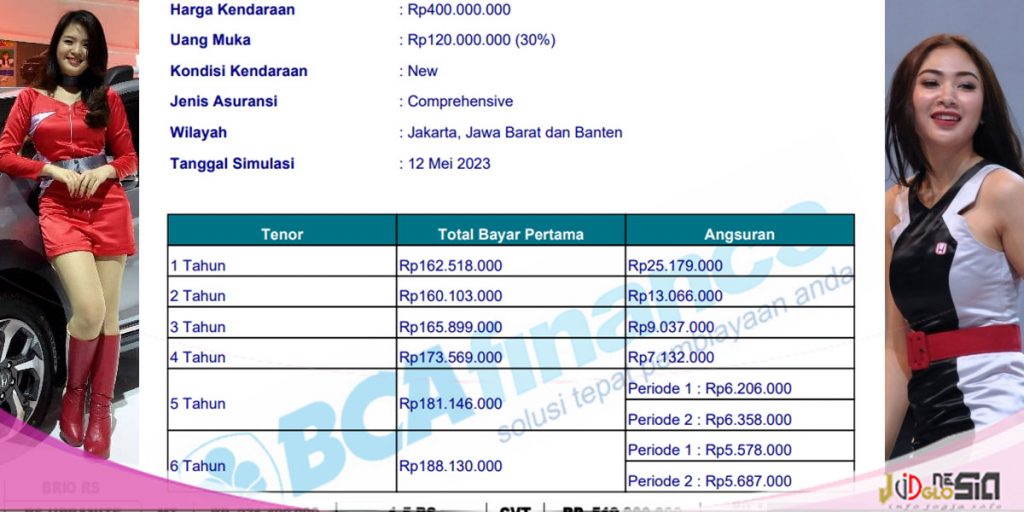 Tabel angsuran BCA finance