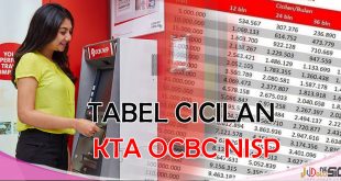Tabel Pinjaman KTA OCBC NISP Berikut Bunga dan Biaya