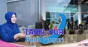 Tabel Angsuran Simulasi KUR Bank Nagari Limit 500 Juta