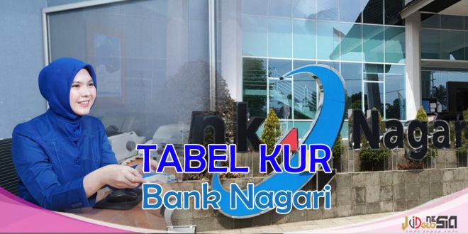 Tabel Angsuran Simulasi KUR Bank Nagari Limit 500 Juta