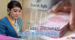Simulasi Pinjaman Bank BJB dan Tabel Angsuran Bulanan Terbaru