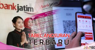 Tabel Angsuran Bank Jatim Terbaru Pilihan Finansial yang Bijak