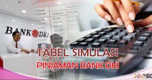Tabel Simulasi Pinjaman Bank DKI Kredit Multi Guna