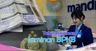 Tabel Pinjaman Bank Mandiri Jaminan BPKB Motor