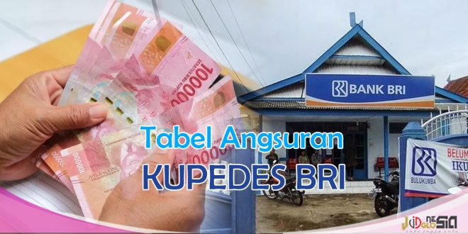 Pengajuan Pinjaman Kupedes BRI Syarat dan Tabel Angsuran