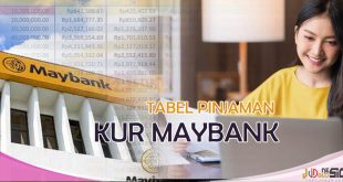 Tabel Angsuran KUR Maybank Terbaru Untuk Kalkulasi Cicilan Anda