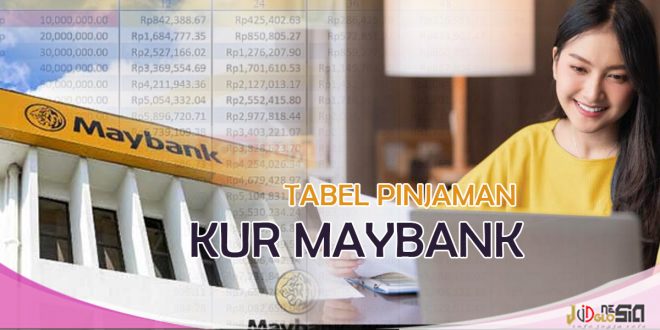 Tabel Angsuran KUR Maybank Terbaru Untuk Kalkulasi Cicilan Anda